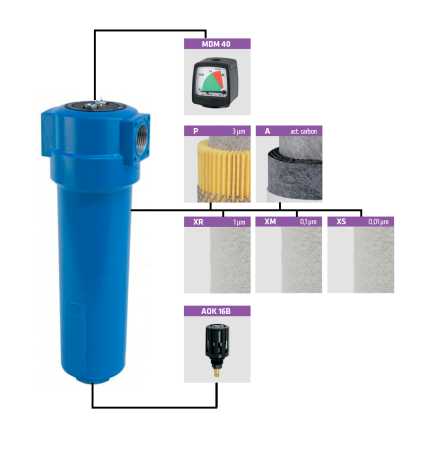 Фильтр Omega AF 0186